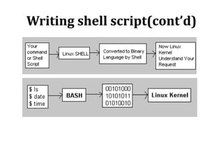 Writing shell script(cont’d)

 