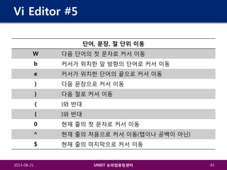 Vi Editor #5
단어, 문장, 절 단위 이동
W

다음 단어의 첫 문자로 커서 이동

b

커서가 위치한 앞 방향의 단어로 커서 이동

e

커서가 위치한 단어의 끝으로 커서 이동

)

다음 문장으로 커서 이동

}

다음 절로 커서 이동

(

)와 반대

{

}와 반대

0

현재 줄의 첫 문자로 커서 이동

^

현재 줄의 처음으로 커서 이동(탭이나 공백이 아닌)

$

현재 줄의 마지막으로 커서 이동

2013-08-21

UNIST 슈퍼컴퓨팅센터

43

 