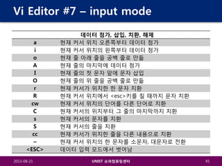 Vi Editor #7 – input mode
a
i
o
A
I
O
r
R
cw
C
s
S
cc
~
<ESC>
2013-08-21

데이터 첨가, 삽입, 치환, 해제
현재 커서 위치 오른쪽부터 데이터 첨가
현재 커서 위치의 왼쪽부터 데이터 첨가
현재 줄 아래 줄을 공백 줄로 만듦
현재 줄의 마지막에 데이터 첨가
현재 줄의 첫 문자 앞에 문자 삽입
현재 줄의 위 줄을 공백 줄로 만듦
현재 커서가 위치한 한 문자 치환
현재 커서 위치에서 <esc>키를 칠 때까지 문자 치환
현재 커서 위치의 단어를 다른 단어로 치환
현재 커서의 위치부터 그 줄의 마지막까지 치환
현재 커서의 문자를 치환
현재 커서의 줄을 치환
현재 커서가 위치한 줄을 다른 내용으로 치환
현재 커서 위치의 한 문자를 소문자, 대문자로 전환
데이터 입력 모드에서 벗어남
UNIST 슈퍼컴퓨팅센터

45

 