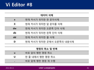 Vi Editor #8
데이터 삭제
x

현재 커서가 위치한 한 문자삭제

X

현재 커서가 위치한 앞 문자를 삭제

dw

현재 커서가 위치한 오른쪽 단어 삭제

db

현재 커서가 위치한 왼쪽 단어 삭제

dd

현재 커서가 위치한 줄 삭제

D

현재 커서가 위치한 곳에서 오른쪽의 내용삭제
명령의 취소 및 반복

u

바로 앞의 행한 명령 취소

U

한 줄 내에서 행한 명령 취소

.

바로 앞에 행한 명령 재 수행

2013-08-21

UNIST 슈퍼컴퓨팅센터

46

 