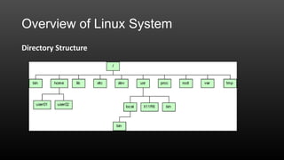 Overview of Linux System
Directory Structure

 