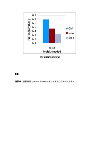 ( )

平
均
執
行
時
間
秒

6.8
6.7
6.6
6.5
6.4
6.3
6.2
6.1

Old
New
Mod
Test3
Multithreaded
因此能顯著的提升效率

I/O
測試四：我們利用 Sysbench 的 I/O test 進行新舊核心之間的效能測試

 