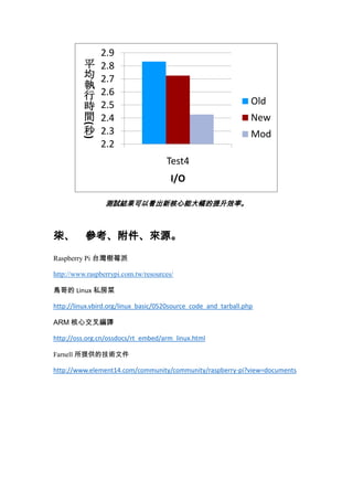 ( )

平
均
執
行
時
間
秒

2.9
2.8
2.7
2.6
2.5
2.4
2.3
2.2

Old
New
Mod
Test4
I/O

測試結果可以看出新核心能大幅的提升效率。

柒、 參考、附件、來源。
Raspberry Pi 台灣樹莓派
http://www.raspberrypi.com.tw/resources/
鳥哥的 Linux 私房菜
http://linux.vbird.org/linux_basic/0520source_code_and_tarball.php
ARM 核心交叉編譯
http://oss.org.cn/ossdocs/rt_embed/arm_linux.html
Farnell 所提供的技術文件

http://www.element14.com/community/community/raspberry-pi?view=documents

 