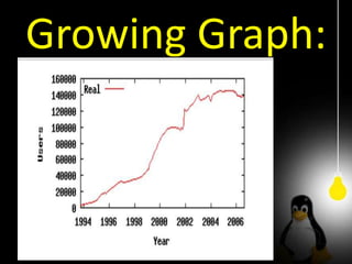 Growing Graph:
 