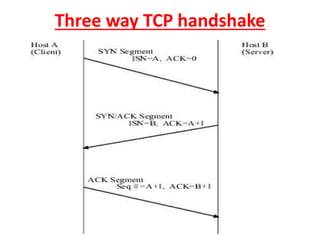 Three way TCP handshake
 