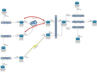Linux and firewall | PPTX