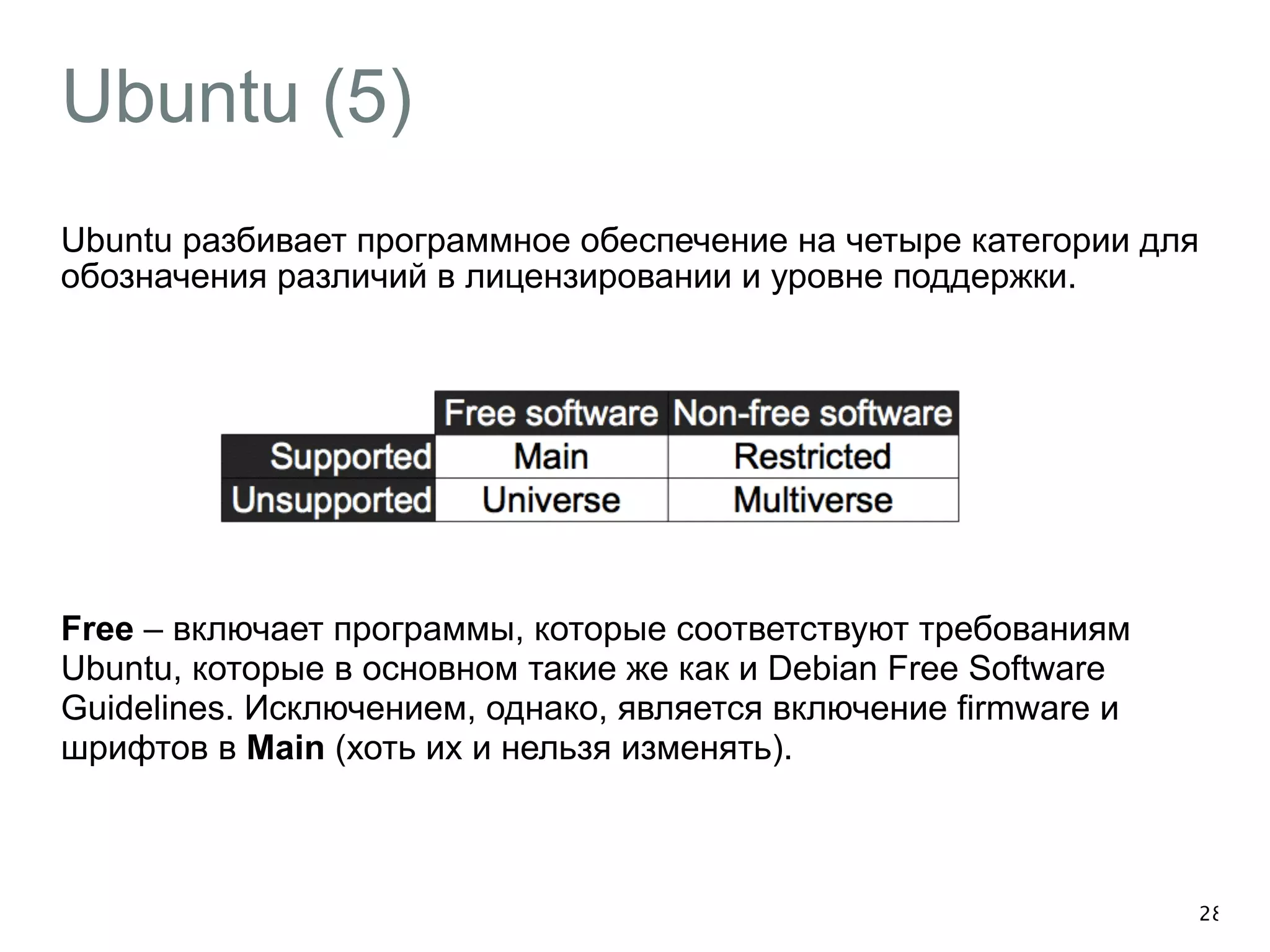 Ubuntu (5) 
Ubuntu разбивает программное обеспечение на четыре категории для 
обозначения различий в лицензировании и уровне поддержки. 
! 
! 
! 
! 
Free – включает программы, которые соответствуют требованиям 
Ubuntu, которые в основном такие же как и Debian Free Software 
Guidelines. Исключением, однако, является включение firmware и 
шрифтов в Main (хоть их и нельзя изменять). 
28 
 