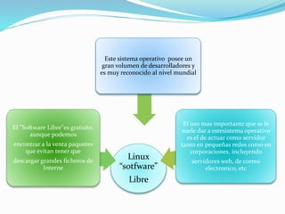 Linux
“sotfware”
Libre
El ”Software Libre”es gratuito,
aunque podemos
encontrar a la venta paquetes
que evitan tener que
descargar grandes ficheros de
Interne
Este sistema operativo posee un
gran volumen de desarrolladores y
es muy reconocido al nivel mundial
El uso mas importante que se le
suele dar a estesistema operativo
es el de actuar como servidor
tanto en pequeñas redes como en
corporaciones, incluyendo
servidores web, de correo
electronico, etc