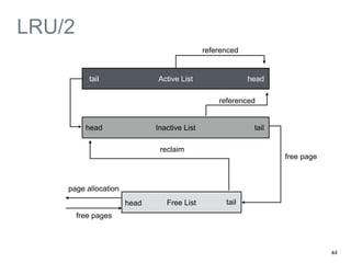 LRU/2 
44 
referenced 
tail head 
Active List 
head Inactive List tail 
free page 
Free List 
referenced 
head tail 
page allocation 
free pages 
reclaim 
 