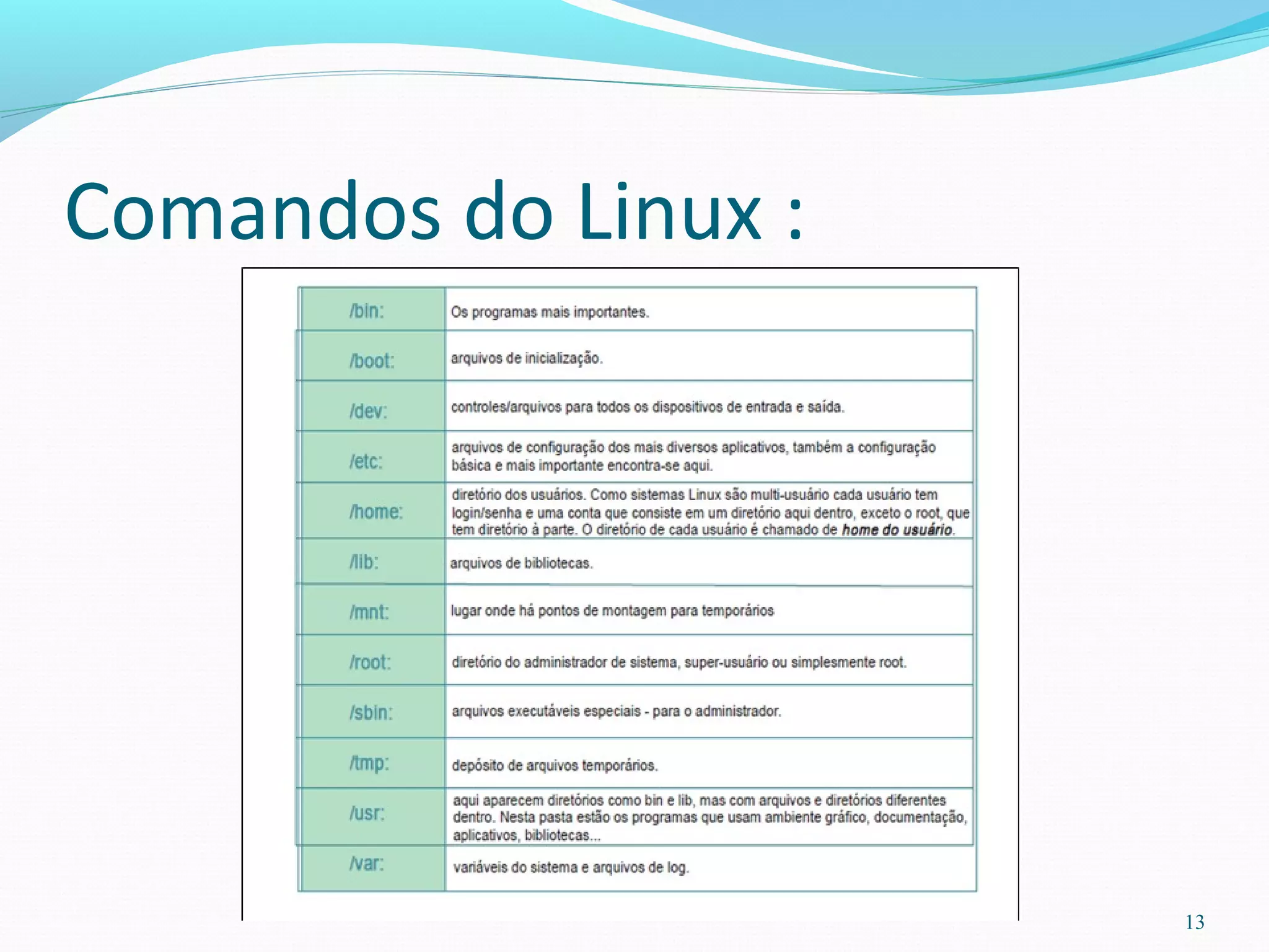 Comandos do Linux :
13
 
