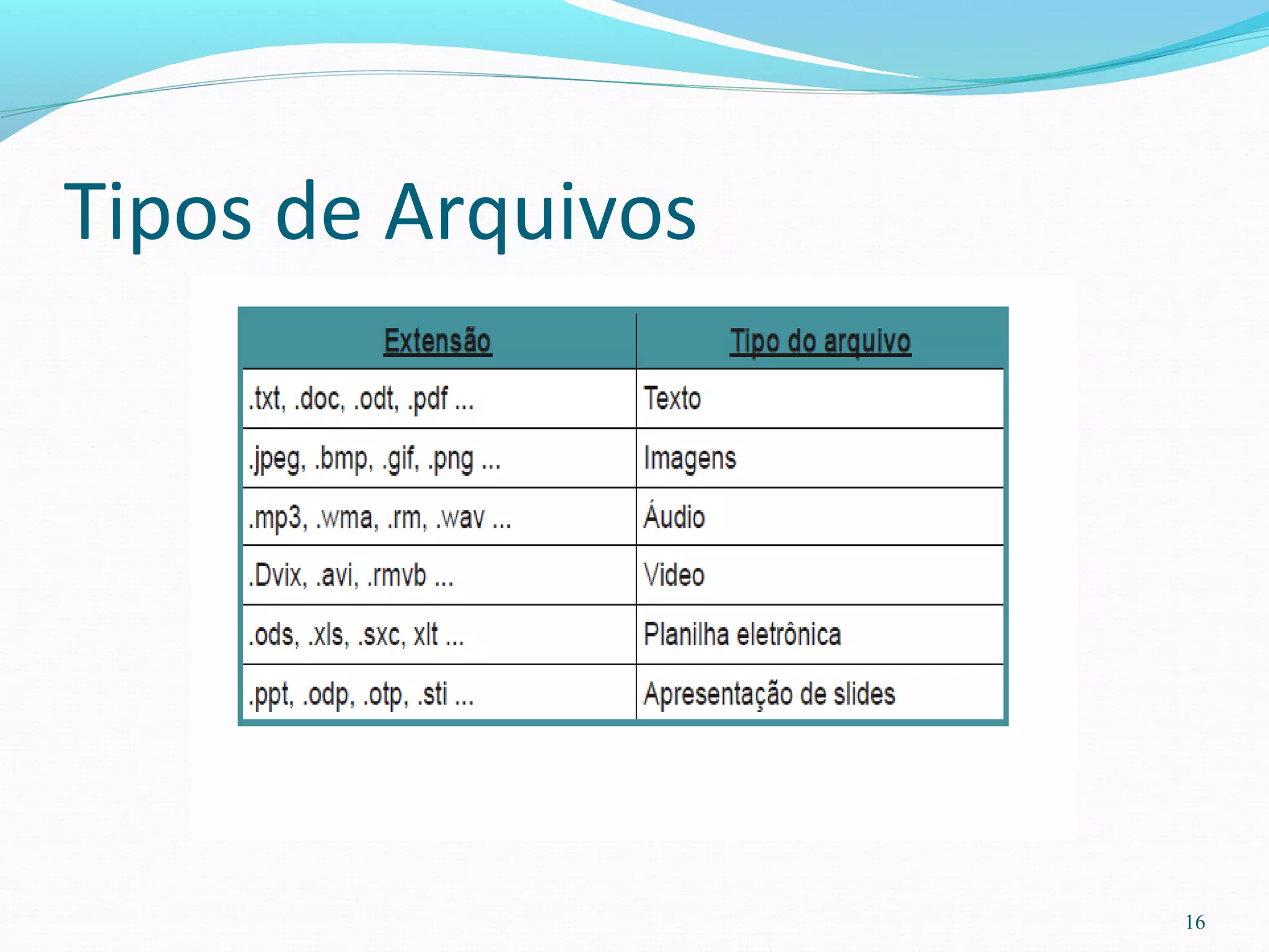 Tipos de Arquivos
16
 