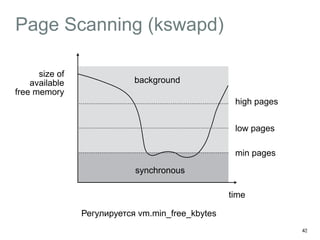 Page Scanning (kswapd)
43
min pages
high pages
low pages
background
synchronous
time
size of 
available 
free memory
Регулируется vm.min_free_kbytes
 