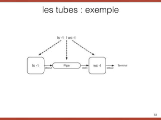 les tubes : exemple
63
 
