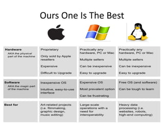 Linux vs other Os | PPTX