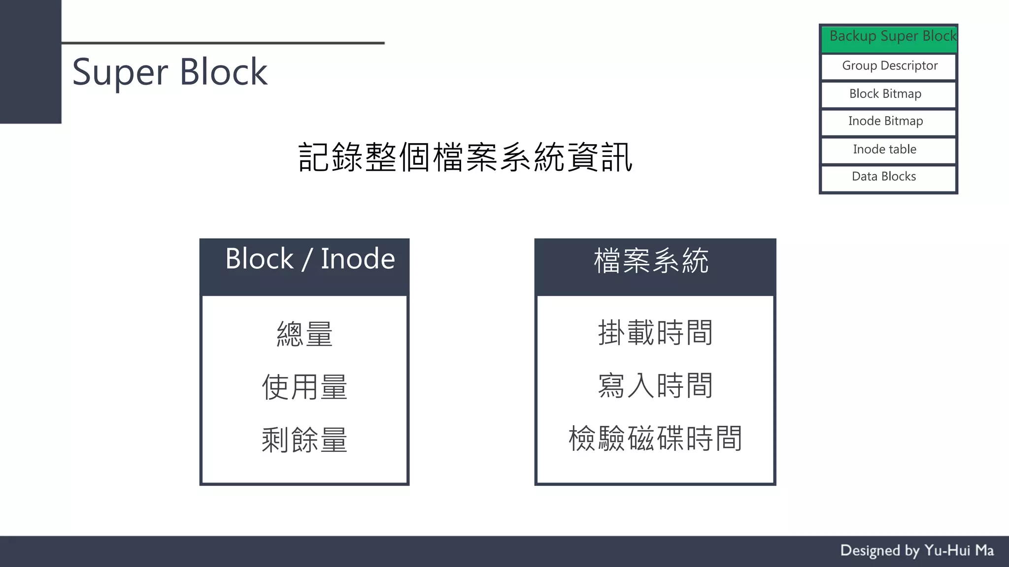 Super Block
Backup Super Block
Group Descriptor
Block Bitmap
Inode Bitmap
Inode table
Data Blocks
記錄整個檔案系統資訊
總量
使用量
剩餘量
Block / Inode
掛載時間
寫入時間
檢驗磁碟時間
檔案系統
 