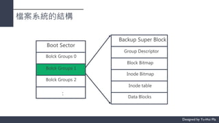 檔案系統的結構
Boot Sector
Bolck Groups 0
Bolck Groups 1
Bolck Groups 2
‥
Backup Super Block
Group Descriptor
Block Bitmap
Inode Bitmap
Inode table
Data Blocks
 
