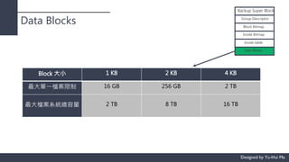 Data Blocks
Backup Super Block
Group Descriptor
Block Bitmap
Inode Bitmap
Inode table
Data Blocks
Block 大小 1 KB 2 KB 4 KB
最大單一檔案限制 16 GB 256 GB 2 TB
最大檔案系統總容量 2 TB 8 TB 16 TB
 