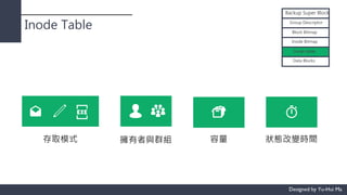 Inode Table
Backup Super Block
Group Descriptor
Block Bitmap
Inode Bitmap
Inode table
Data Blocks
存取模式 擁有者與群組 容量 狀態改變時間
 