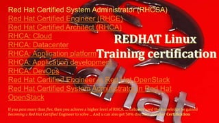 Red Hat Certified System Administrator (RHCSA)
Red Hat Certified Engineer (RHCE)
Red Hat Certified Architect (RHCA)
RHCA: Cloud
RHCA: Datacenter
RHCA: Application platform
RHCA: Application development
RHCA: DevOps
Red Hat Certified Engineer in Red Hat OpenStack
Red Hat Certified System Administrator in Red Hat
OpenStack
If you pass more than five, then you achieve a higher level of RHCA. .... Ceballos used the knowledge he gained
becoming a Red Hat Certified Engineer to solve ... And u can also get 50% discount on other Certification
 