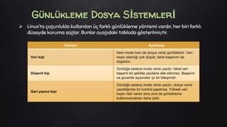  Linux’ta çoğunlukla kullanılan üç farklı günlükleme yöntemi vardır, her biri farklı
düzeyde koruma sağlar. Bunlar aşağıdaki tabloda gösterilmiştir.
Günlükleme Dosya Sİstemlerİ
Yöntem Açıklama
Veri kipi
Hem inode hem de dosya verisi günlüklenir. Veri
kaybı olasılığı çok düşük; fakat başarımı da
düşüktür.
Düzenli kip
Günlüğe sadece inode verisi yazılır; fakat veri
başarılı bir şekilde yazılana dek silinmez. Başarım
ve güvenlik açısından iyi bir bileşimdir.
Geri yazma kipi
Günlüğe sadece inode verisi yazılır, dosya verisi
yazıldığında bir kontrol yapılmaz. Yüksek veri
kaybı riski vardır ama yine de günlükleme
kullanmamaktan daha iyidir.
 