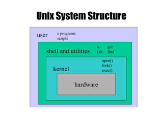 Linux: Basics OF Linux | PPT