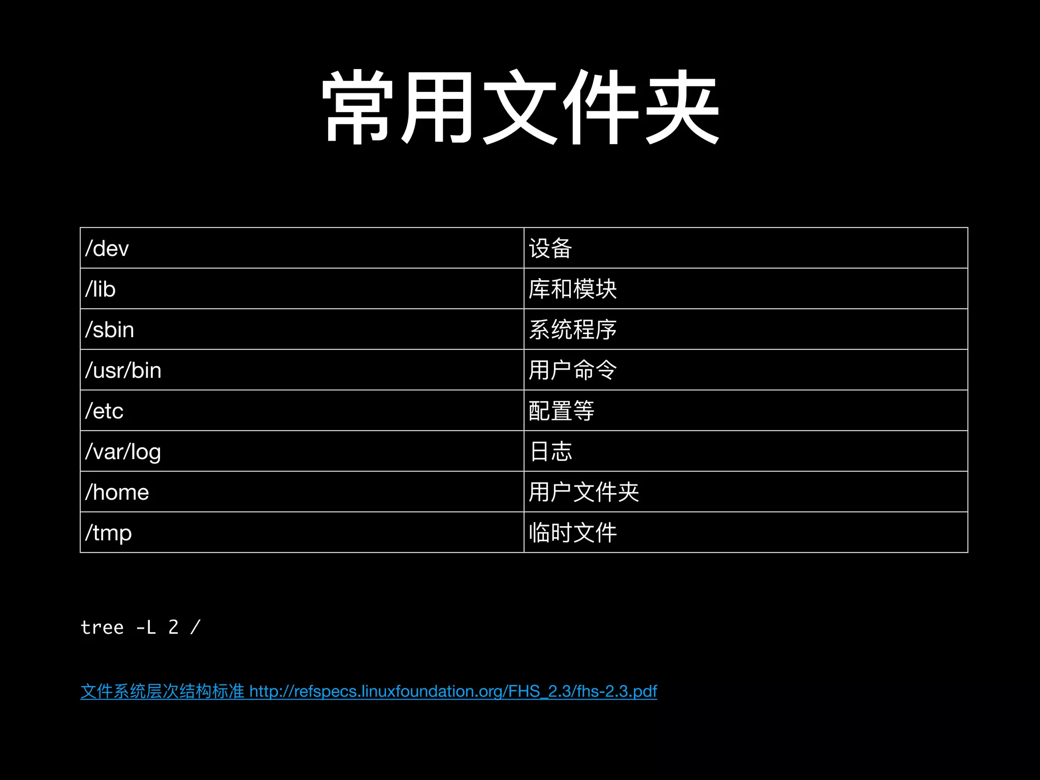 常⽤用⽂文件夹
tree -L 2 /
⽂文件系统层次结构标准 http://refspecs.linuxfoundation.org/FHS_2.3/fhs-2.3.pdf
/dev 设备
/lib 库和模块
/sbin 系统程序
/usr/bin ⽤用户命令
/etc 配置等
/var/log ⽇日志
/home ⽤用户⽂文件夹
/tmp 临时⽂文件
 