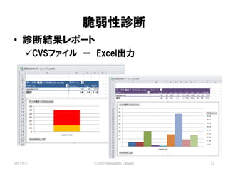 \
2017/9/2 ?2017 Shinichiro Ohhara 32
? \ϽYݩ`
?CVSե ` Excel
 