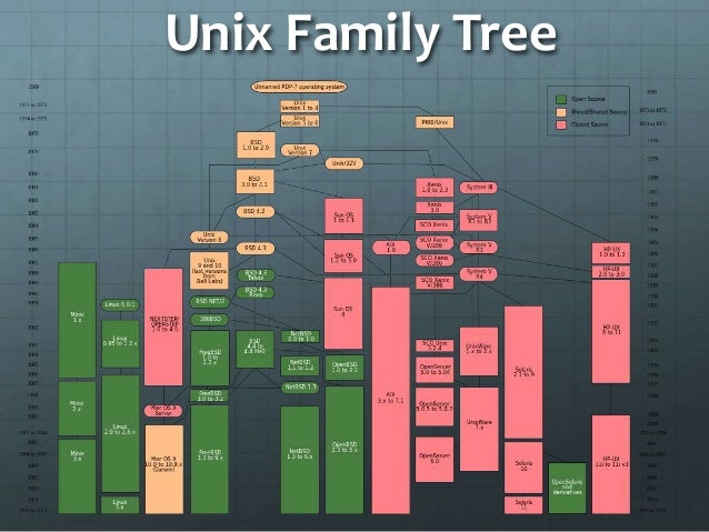 all linux versions list all linux versions list