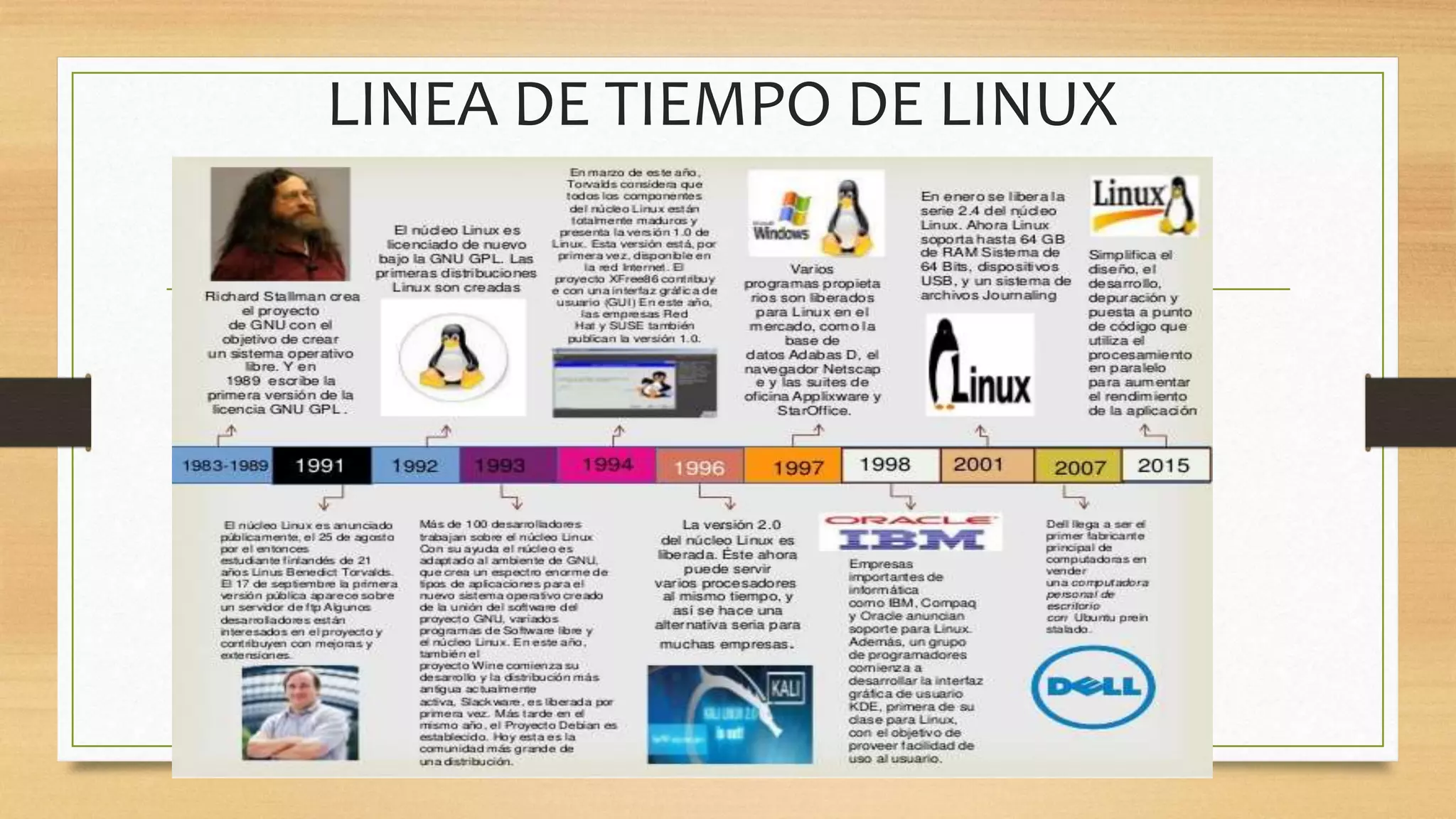 LINEA DE TIEMPO DE LINUX
 
