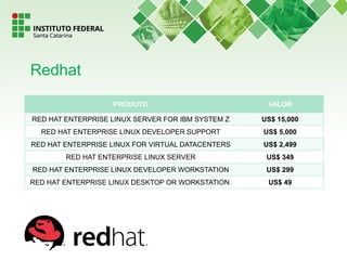 Redhat
PRODUTO VALOR
RED HAT ENTERPRISE LINUX SERVER FOR IBM SYSTEM Z US$ 15,000
RED HAT ENTERPRISE LINUX DEVELOPER SUPPORT US$ 5,000
RED HAT ENTERPRISE LINUX FOR VIRTUAL DATACENTERS US$ 2,499
RED HAT ENTERPRISE LINUX SERVER US$ 349
RED HAT ENTERPRISE LINUX DEVELOPER WORKSTATION US$ 299
RED HAT ENTERPRISE LINUX DESKTOP OR WORKSTATION US$ 49
 