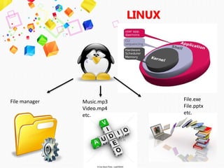 Linux | PPTX
