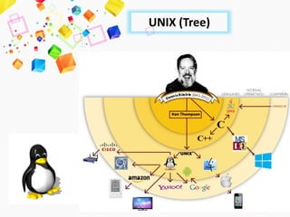 Unic Tree Linux | PPT