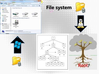 Linux | PPTX