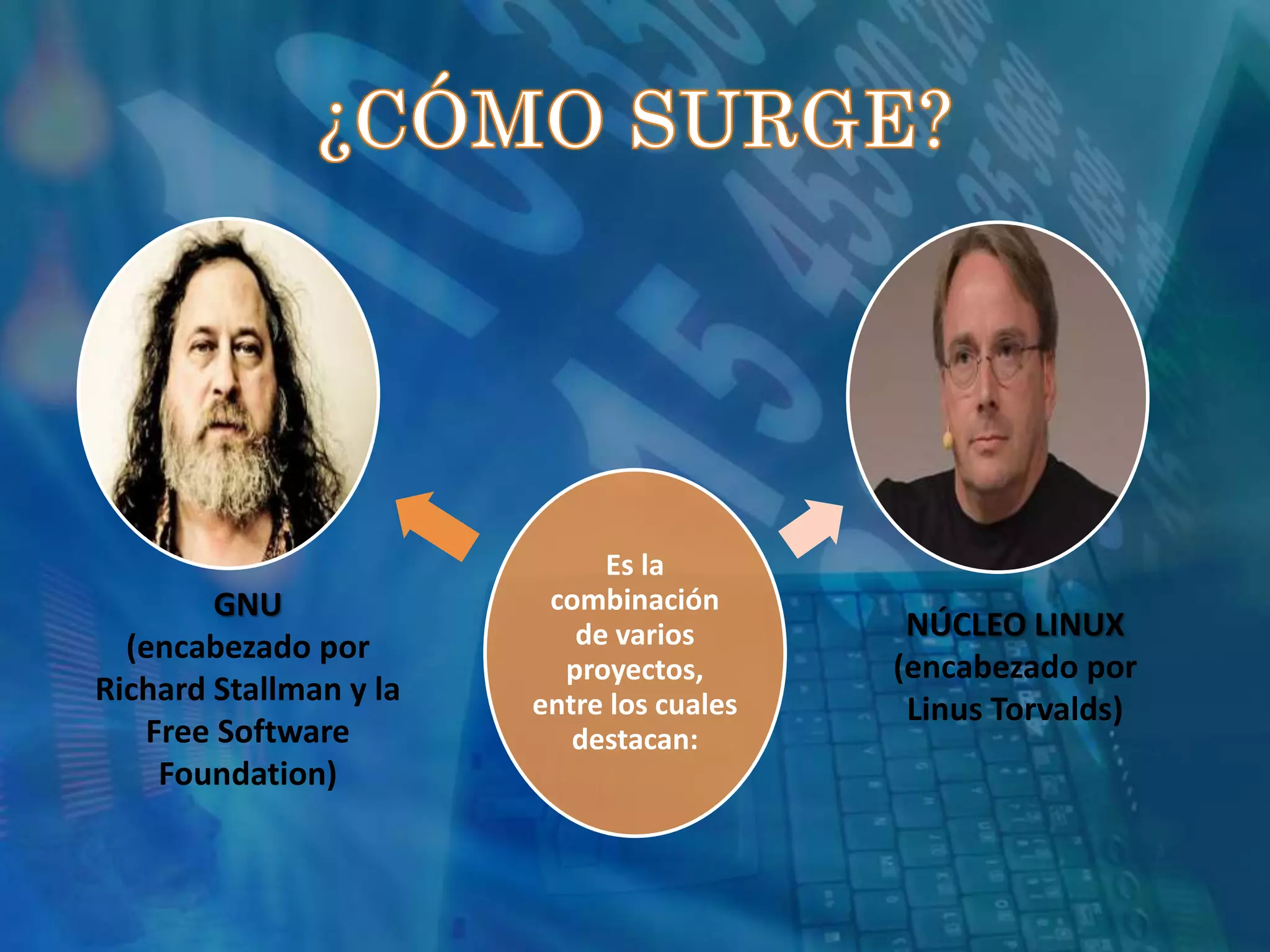 Es la
combinación
de varios
proyectos,
entre los cuales
destacan:
GNU
(encabezado por
Richard Stallman y la
Free Software
Foundation)
NÚCLEO LINUX
(encabezado por
Linus Torvalds)
 