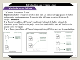  Créer un lien vers un fichier ?
ln [options] fichier source lien création d'un lien. Un lien est un type spécial de fichier
qui permet a plusieurs noms de fichiers de faire référence au même fichier sur le
disque. Exemples :
$ ln /home/yousef/toto.pdf /home/yousef/projet/toto.pdf: le fichier toto.pdf du
répertoire yousef du répertoire projet est un lien vers le fichier toto.pdf du répertoire
yousef (lien physique).
$ ln -s /home/yousef/toto.pdf /home/toto/projet/toto.pdf ! idem avec un lien symbolique
Introduction aux système Linux
Manipulation de fichiers
22
 