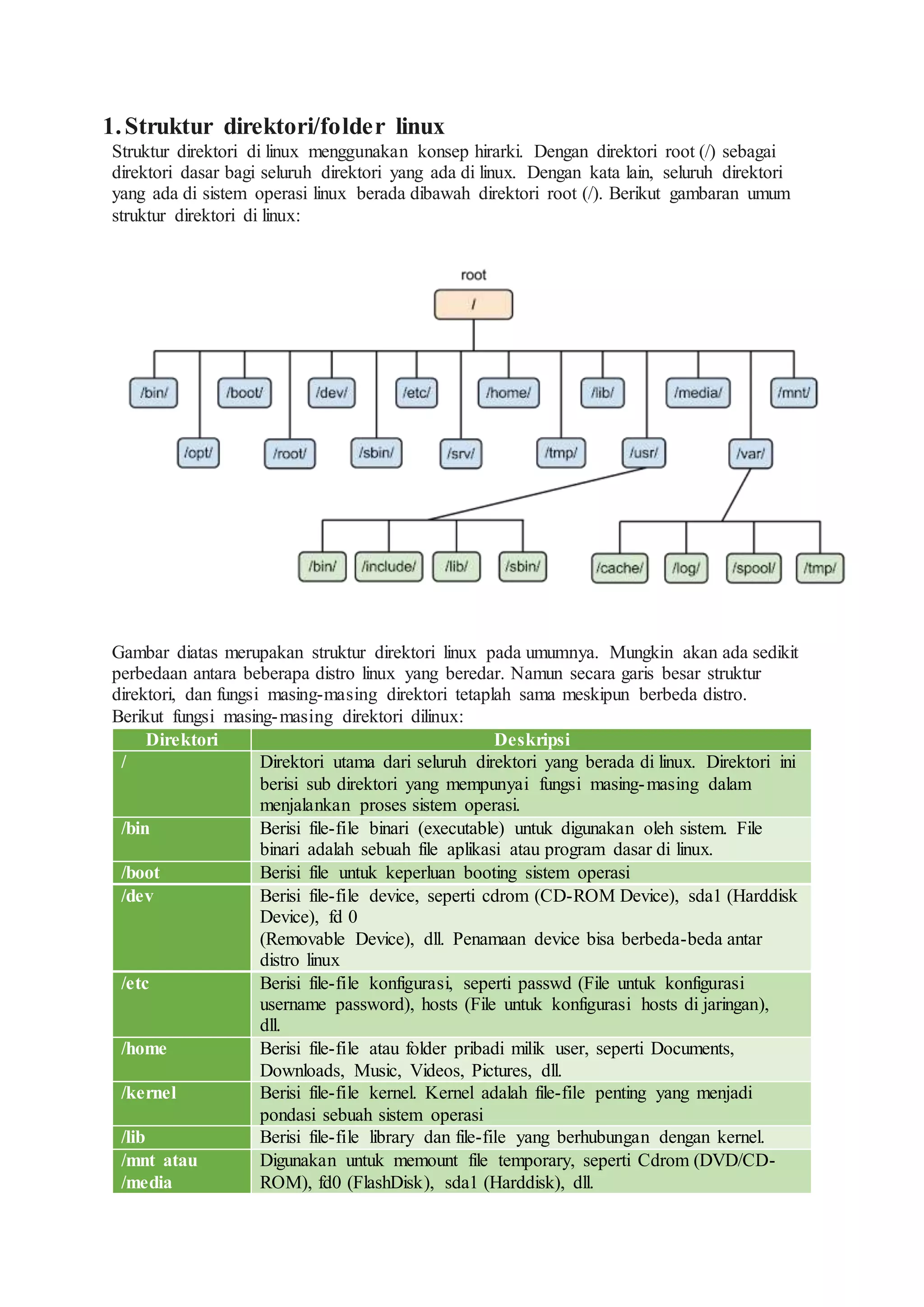 1.Struktur direktori/folder linux
Struktur direktori di linux menggunakan konsep hirarki. Dengan direktori root (/) sebagai
direktori dasar bagi seluruh direktori yang ada di linux. Dengan kata lain, seluruh direktori
yang ada di sistem operasi linux berada dibawah direktori root (/). Berikut gambaran umum
struktur direktori di linux:
Gambar diatas merupakan struktur direktori linux pada umumnya. Mungkin akan ada sedikit
perbedaan antara beberapa distro linux yang beredar. Namun secara garis besar struktur
direktori, dan fungsi masing-masing direktori tetaplah sama meskipun berbeda distro.
Berikut fungsi masing-masing direktori dilinux:
Direktori Deskripsi
/ Direktori utama dari seluruh direktori yang berada di linux. Direktori ini
berisi sub direktori yang mempunyai fungsi masing-masing dalam
menjalankan proses sistem operasi.
/bin Berisi file-file binari (executable) untuk digunakan oleh sistem. File
binari adalah sebuah file aplikasi atau program dasar di linux.
/boot Berisi file untuk keperluan booting sistem operasi
/dev Berisi file-file device, seperti cdrom (CD-ROM Device), sda1 (Harddisk
Device), fd 0
(Removable Device), dll. Penamaan device bisa berbeda-beda antar
distro linux
/etc Berisi file-file konfigurasi, seperti passwd (File untuk konfigurasi
username password), hosts (File untuk konfigurasi hosts di jaringan),
dll.
/home Berisi file-file atau folder pribadi milik user, seperti Documents,
Downloads, Music, Videos, Pictures, dll.
/kernel Berisi file-file kernel. Kernel adalah file-file penting yang menjadi
pondasi sebuah sistem operasi
/lib Berisi file-file library dan file-file yang berhubungan dengan kernel.
/mnt atau
/media
Digunakan untuk memount file temporary, seperti Cdrom (DVD/CD-
ROM), fd0 (FlashDisk), sda1 (Harddisk), dll.
 