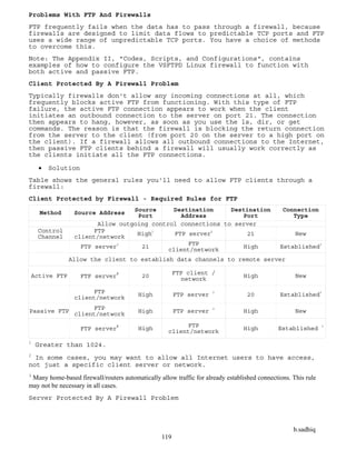 b.sadhiq
119
Problems With FTP And Firewalls
FTP frequently fails when the data has to pass through a firewall, because
firewalls are designed to limit data flows to predictable TCP ports and FTP
uses a wide range of unpredictable TCP ports. You have a choice of methods
to overcome this.
Note: The Appendix II, "Codes, Scripts, and Configurations", contains
examples of how to configure the VSFTPD Linux firewall to function with
both active and passive FTP.
Client Protected By A Firewall Problem
Typically firewalls don't allow any incoming connections at all, which
frequently blocks active FTP from functioning. With this type of FTP
failure, the active FTP connection appears to work when the client
initiates an outbound connection to the server on port 21. The connection
then appears to hang, however, as soon as you use the ls, dir, or get
commands. The reason is that the firewall is blocking the return connection
from the server to the client (from port 20 on the server to a high port on
the client). If a firewall allows all outbound connections to the Internet,
then passive FTP clients behind a firewall will usually work correctly as
the clients initiate all the FTP connections.
 Solution
Table shows the general rules you'll need to allow FTP clients through a
firewall:
Client Protected by Firewall - Required Rules for FTP
Method Source Address
Source
Port
Destination
Address
Destination
Port
Connection
Type
Allow outgoing control connections to server
Control
Channel
FTP
client/network
High1
FTP server2
21 New
FTP server
2
21 FTP
client/network High Established
3
Allow the client to establish data channels to remote server
Active FTP FTP server
2
20 FTP client /
network
High New
FTP
client/network High FTP server 2
20 Established3
Passive FTP
FTP
client/network High FTP server
2
High New
FTP server
2
High FTP
client/network High Established 3
1
Greater than 1024.
2
In some cases, you may want to allow all Internet users to have access,
not just a specific client server or network.
3
Many home-based firewall/routers automatically allow traffic for already established connections. This rule
may not be necessary in all cases.
Server Protected By A Firewall Problem
 