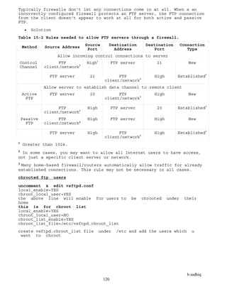 b.sadhiq
120
Typically firewalls don't let any connections come in at all. When a an
incorrectly configured firewall protects an FTP server, the FTP connection
from the client doesn't appear to work at all for both active and passive
FTP.
 Solution
Table 15-2 Rules needed to allow FTP servers through a firewall.
Method Source Address Source
Port
Destination
Address
Destination
Port
Connection
Type
Allow incoming control connections to server
Control
Channel
FTP
client/network2
High
1
FTP server 21 New
FTP server 21 FTP
client/network
2
High Established3
Allow server to establish data channel to remote client
Active
FTP
FTP server 20 FTP
client/network2
High New
FTP
client/network2
High FTP server 20 Established3
Passive
FTP
FTP
client/network2
High FTP server High New
FTP server High FTP
client/network2
High Established3
1
Greater than 1024.
2
In some cases, you may want to allow all Internet users to have access,
not just a specific client server or network.
3
Many home-based firewall/routers automatically allow traffic for already
established connections. This rule may not be necessary in all cases.
chrooted ftp users
uncomment & edit vsftpd.conf
local_enable=YES
chroot_local_user=YES
the above line will enable for users to be chrooted under their
home
this is for chroot list
local_enable=YES
chroot_local_user=NO
chroot_list_enable=YES
chroot_list_file=/etc/vsftpd.chroot_list
create vsftpd.chroot_list file under /etc and add the users which u
want to chroot
 