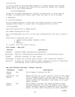 b.sadhiq
151
/usr/bin/net
It can be used for joining samba system to a remote domain such as NT4
Style domain or windows 2000 style Active directory domain net command
allows us to join those domains
/usr/bin/smbpasswd
allows us to equate password for locally stored users, so that when we
attempt to authenticate remote users they are able to do so through
$ smbpasswd
$ /usr/bin/testparm
If you change manually to smb.conf file which resides in /etc/samba,
testparm which check to insure that the parameters are correct
/var/log/samba
Log files pertaining to Samba Server
The Samba Configuration File
The /etc/samba/smb.conf file is the main configuration file you'll need to
edit.
Three ways to approach this file:
 system-config-samba (Redhat's Tool)
 SWAT
 Manually
It is split into five major section
File Format - smb.conf
Section Description
[global] General Samba configuration parameters
[printers] Used for configuring printersUsed for configuring printers
[homes] Defines treatment of user logins
[netlogon] A share for storing logon scripts. (Not created by default.)
[profile] A share for storing domain logon information such as "favorites"
and desktop icons. (Not created by default.)
smb.conf Minimum Settings, "Global" Section
Parameter value Description
domain
logons
Yes Tells Samba to become the PDC
preferred
master
Yes Makes the PDC act as the central store for the names
of all windows clients, servers and printers on the
network. Very helpful when you need to "browse" your
local network for resources. Also known as a local
master browser.
domain
master
Yes Tells Samba to become the master browser across
multiple networks all over the domain. The local
master browsers register themselves with the domain
master to learn about resources on other networks.
 