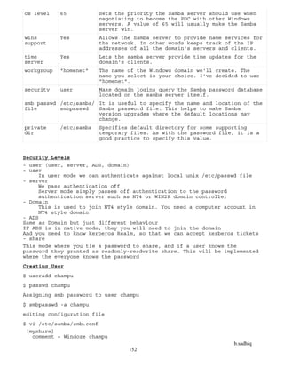 b.sadhiq
152
os level 65 Sets the priority the Samba server should use when
negotiating to become the PDC with other Windows
servers. A value of 65 will usually make the Samba
server win.
wins
support
Yes Allows the Samba server to provide name services for
the network. In other words keeps track of the IP
addresses of all the domain's servers and clients.
time
server
Yes Lets the samba server provide time updates for the
domain's clients.
workgroup "homenet" The name of the Windows domain we'll create. The
name you select is your choice. I've decided to use
"homenet".
security user Make domain logins query the Samba password database
located on the samba server itself.
smb passwd
file
/etc/samba/
smbpasswd
It is useful to specify the name and location of the
Samba password file. This helps to make Samba
version upgrades where the default locations may
change.
private
dir
/etc/samba Specifies default directory for some supporting
temporary files. As with the password file, it is a
good practice to specify this value.
Security Levels
- user (user, server, ADS, domain)
- user
In user mode we can authenticate against local unix /etc/passwd file
- server
We pass authentication off
Server mode simply passes off authentication to the password
authentication server such as NT4 or WIN2K domain controller
- Domain
This is used to join NT4 style domain. You need a computer account in
NT4 style domain
- ADS
Same as Domain but just different behaviour
IF ADS is in native mode, they you will need to join the domain
And you need to know kerberos Realm, so that we can accept kerberos tickets
- share
This mode where you tie a password to share, and if a user knows the
password they granted as readonly-readwrite share. This will be implemented
where the everyone knows the password
Creating User
$ useradd champu
$ passwd champu
Assigning smb password to user champu
$ smbpasswd -a champu
editing configuration file
$ vi /etc/samba/smb.conf
[myshare]
comment = Windoze champu
 