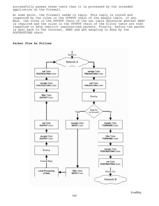 b.sadhiq
163
successfully passes these tests then it is processed by the intended
application on the firewall.
At some point, the firewall needs to reply. This reply is routed and
inspected by the rules in the OUTPUT chain of the mangle table, if any.
Next, the rules in the OUTPUT chain of the nat table determine whether DNAT
is required and the rules in the OUTPUT chain of the filter table are then
inspected to help restrict unauthorized packets. Finally, before the packet
is sent back to the Internet, SNAT and QoS mangling is done by the
POSTROUTING chain
Packet Flow As Follows
 