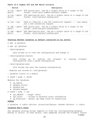 b.sadhiq
166
Table 14-4 Common TCP and UDP Match Criteria
Switch Desciption
-p tcp --sport
<port>
TCP source port. Can be a single value or a range in the
format: start-port-number:end-port-number
-p tcp --dport
<port>
TCP destination port. Can be a single value or a range in the
format: starting-port:ending-port
-p tcp --syn Used to identify a new TCP connection request. ! --syn means,
not a new connection request
-p udp --sport
<port>
UDP source port. Can be a single value or a range in the
format: starting-port:ending-port
-p udp --dport
<port>
UDP destination port. Can be a single value or a range in the
format: starting-port:ending-port
Checking whether Iptables is default installed on our server
$ rpm -q iptables
$ rpm -ql iptables
- /sbin/iptables
this allows us to view the configuration and change it
- /sbin/iptables-restore
this allows us to restore the firewall or running firewall
configuration from a saved configuration
- /sbin/iptables-save
this allows the save the running configuration
- Modules are stored in /lib/iptables/
- Iptables itself is a module
$ lsmod | grep -i iptab
Modules for Iptables:
 ip_tables
 iptable_filter
 iptable_nat
 iptable_mangle
$ lsmod | grep -i ipt
 ipt_REJECT - target (fate)
 ipt_state - allows to maintain state information
 ip_conntrack - kernel can keep track of connections
SYNTAX
$ iptables -t table <Action> <Direction/Chains> <Packet Pattern> -j <fate>
iptables Won't Start
The iptables startup script expects to find the /etc/sysconfig/iptables
before it starts. If none exists, then symptoms include the firewall status
 