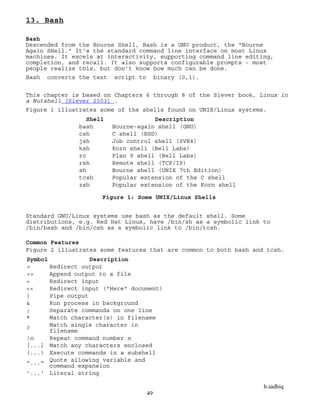 b.sadhiq
49
13. Bash
Bash
Descended from the Bourne Shell, Bash is a GNU product, the "Bourne
Again SHell." It's the standard command line interface on most Linux
machines. It excels at interactivity, supporting command line editing,
completion, and recall. It also supports configurable prompts - most
people realize this, but don't know how much can be done.
Bash converts the text script to binary (0,1).
This chapter is based on Chapters 6 through 8 of the Siever book, Linux in
a Nutshell [Siever 2003] .
Figure 1 illustrates some of the shells found on UNIX/Linux systems.
Shell Description
bash Bourne-again shell (GNU)
csh C shell (BSD)
jsh Job control shell (SVR4)
ksh Korn shell (Bell Labs)
rc Plan 9 shell (Bell Labs)
rsh Remote shell (TCP/IP)
sh Bourne shell (UNIX 7th Edition)
tcsh Popular extension of the C shell
zsh Popular extension of the Korn shell
Figure 1: Some UNIX/Linux Shells
Standard GNU/Linux systems use bash as the default shell. Some
distributions, e.g. Red Hat Linux, have /bin/sh as a symbolic link to
/bin/bash and /bin/csh as a symbolic link to /bin/tcsh.
Common Features
Figure 2 illustrates some features that are common to both bash and tcsh.
Symbol Description
> Redirect output
>> Append output to a file
< Redirect input
<< Redirect input ("Here" document)
| Pipe output
& Run process in background
; Separate commands on one line
* Match character(s) in filename
? Match single character in
filename
!n Repeat command number n
[...] Match any characters enclosed
(...) Execute commands in a subshell
"..." Quote allowing variable and
command expansion
'...' Literal string
 