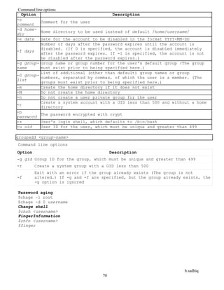 b.sadhiq
70
Command line options
Option Description
-c
comment
Comment for the user
-d home-
dir
Home directory to be used instead of default /home/username/
-e date Date for the account to be disabled in the format YYYY-MM-DD
-f days
Number of days after the password expires until the account is
disabled. (If 0 is specified, the account is disabled immediately
after the password expires. If -1 is specified, the account is not
be disabled after the password expires.)
-g group-
name
Group name or group number for the user's default group (The group
must exist prior to being specified here.)
-G group-
list
List of additional (other than default) group names or group
numbers, separated by commas, of which the user is a member. (The
groups must exist prior to being specified here.)
-m Create the home directory if it does not exist
-M Do not create the home directory
-n Do not create a user private group for the user
-r
Create a system account with a UID less than 500 and without a home
directory
-p
password
The password encrypted with crypt
-s User's login shell, which defaults to /bin/bash
-u uid User ID for the user, which must be unique and greater than 499
groupadd <group-name>
Command line options
Option Description
-g gid Group ID for the group, which must be unique and greater than 499
-r Create a system group with a GID less than 500
-f
Exit with an error if the group already exists (The group is not
altered.) If -g and -f are specified, but the group already exists, the
-g option is ignored
Password aging
$chage –l root
$chage -d 0 username
Change shell
$chsh <username>
FingerInformation
$chfn <username>
$finger
 