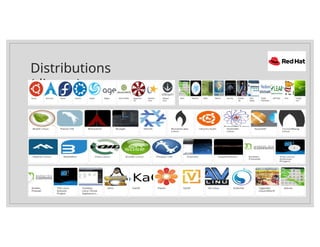 Linux Training PPT with basic tutorial and learning | PPTX