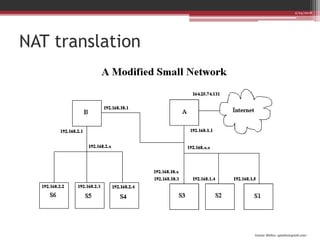 Gaurav Mishra <gmishx@gmail.com>
NAT translation
2/24/2018
 