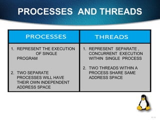 11-11
PROCESSES AND THREADS
1. REPRESENT THE EXECUTION
OF SINGLE
PROGRAM
2. TWO SEPARATE
PROCESSES WILL HAVE
THEIR OWN INDEPENDENT
ADDRESS SPACE
1. REPRESENT SEPARATE ,
CONCURRENT EXECUTION
WITHIN SINGLE PROCESS
2. TWO THREADS WITHIN A
PROCESS SHARE SAME
ADDRESS SPACE
 