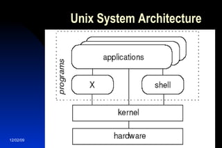 Unix System Architecture 