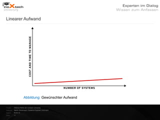 Linearer Aufwand




                        Abbildung: Gewünschter Aufwand

Projekt:   Webinar-Reihe der inoXtech University
Referent: Martin Zehetmayer | Systems Engineer | inoX-tech
Datum:     04.04.12
Seite:     11
 