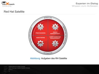 Red Hat Satellite




                                                             Abbildung: Aufgaben des RH Satellite


Projekt:   Webinar-Reihe der inoXtech University
Referent: Martin Zehetmayer | Systems Engineer | inoX-tech
Datum:     04.04.12
Seite:     14
 